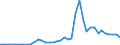 Flow: Exports / Measure: Values / Partner Country: Austria / Reporting Country: Netherlands