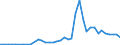 Handelsstrom: Exporte / Maßeinheit: Werte / Partnerland: Austria / Meldeland: Netherlands