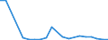 Flow: Exports / Measure: Values / Partner Country: Austria / Reporting Country: Slovakia