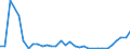Flow: Exports / Measure: Values / Partner Country: Austria / Reporting Country: Slovenia