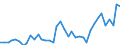 Flow: Exports / Measure: Values / Partner Country: Austria / Reporting Country: Spain