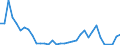Flow: Exports / Measure: Values / Partner Country: Austria / Reporting Country: Switzerland incl. Liechtenstein