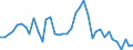 Flow: Exports / Measure: Values / Partner Country: Austria / Reporting Country: United Kingdom