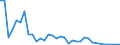 Flow: Exports / Measure: Values / Partner Country: Bahrain / Reporting Country: Australia