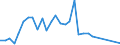 Flow: Exports / Measure: Values / Partner Country: Bahrain / Reporting Country: Germany