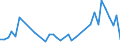 Flow: Exports / Measure: Values / Partner Country: Bahrain / Reporting Country: Greece