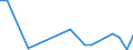Flow: Exports / Measure: Values / Partner Country: Bahrain / Reporting Country: Netherlands