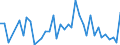Flow: Exports / Measure: Values / Partner Country: Bahrain / Reporting Country: Spain