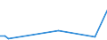 Flow: Exports / Measure: Values / Partner Country: Bahrain / Reporting Country: Turkey
