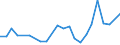 Flow: Exports / Measure: Values / Partner Country: Bahrain / Reporting Country: United Kingdom