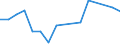 Flow: Exports / Measure: Values / Partner Country: Barbados / Reporting Country: Australia
