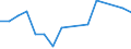 Handelsstrom: Exporte / Maßeinheit: Werte / Partnerland: Barbados / Meldeland: Australia