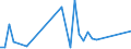 Flow: Exports / Measure: Values / Partner Country: Barbados / Reporting Country: Canada