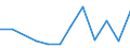 Flow: Exports / Measure: Values / Partner Country: Barbados / Reporting Country: Chile