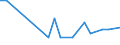 Flow: Exports / Measure: Values / Partner Country: Barbados / Reporting Country: France incl. Monaco & overseas
