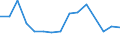 Flow: Exports / Measure: Values / Partner Country: Barbados / Reporting Country: Switzerland incl. Liechtenstein
