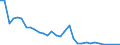 Flow: Exports / Measure: Values / Partner Country: Canada / Reporting Country: Australia