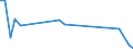 Flow: Exports / Measure: Values / Partner Country: Canada / Reporting Country: Austria
