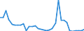 Flow: Exports / Measure: Values / Partner Country: Canada / Reporting Country: Chile