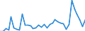 Flow: Exports / Measure: Values / Partner Country: Canada / Reporting Country: France incl. Monaco & overseas