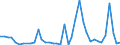 Flow: Exports / Measure: Values / Partner Country: Canada / Reporting Country: Germany
