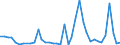 Handelsstrom: Exporte / Maßeinheit: Werte / Partnerland: Canada / Meldeland: Germany