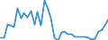 Flow: Exports / Measure: Values / Partner Country: Canada / Reporting Country: Greece