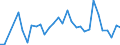 Flow: Exports / Measure: Values / Partner Country: Canada / Reporting Country: Hungary