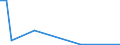 Flow: Exports / Measure: Values / Partner Country: Canada / Reporting Country: Israel