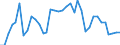 Flow: Exports / Measure: Values / Partner Country: World / Reporting Country: Australia