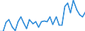 Flow: Exports / Measure: Values / Partner Country: World / Reporting Country: Chile