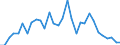 Flow: Exports / Measure: Values / Partner Country: World / Reporting Country: Czech Rep.