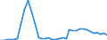 Flow: Exports / Measure: Values / Partner Country: World / Reporting Country: Finland