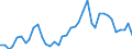 Handelsstrom: Exporte / Maßeinheit: Werte / Partnerland: World / Meldeland: Germany