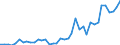 Flow: Exports / Measure: Values / Partner Country: World / Reporting Country: Greece