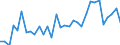 Flow: Exports / Measure: Values / Partner Country: World / Reporting Country: Hungary