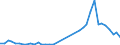 Handelsstrom: Exporte / Maßeinheit: Werte / Partnerland: World / Meldeland: Israel