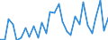 Flow: Exports / Measure: Values / Partner Country: World / Reporting Country: Lithuania