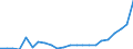 Flow: Exports / Measure: Values / Partner Country: World / Reporting Country: Luxembourg