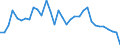 Handelsstrom: Exporte / Maßeinheit: Werte / Partnerland: World / Meldeland: Mexico