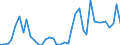 Flow: Exports / Measure: Values / Partner Country: World / Reporting Country: Netherlands