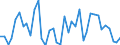 Flow: Exports / Measure: Values / Partner Country: World / Reporting Country: New Zealand