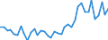 Flow: Exports / Measure: Values / Partner Country: World / Reporting Country: Portugal