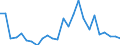 Flow: Exports / Measure: Values / Partner Country: World / Reporting Country: Slovakia