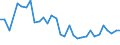 Flow: Exports / Measure: Values / Partner Country: World / Reporting Country: Slovenia