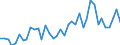 Handelsstrom: Exporte / Maßeinheit: Werte / Partnerland: World / Meldeland: Spain