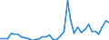 Handelsstrom: Exporte / Maßeinheit: Werte / Partnerland: World / Meldeland: Sweden