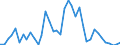 Handelsstrom: Exporte / Maßeinheit: Werte / Partnerland: World / Meldeland: Switzerland incl. Liechtenstein