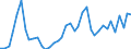 Handelsstrom: Exporte / Maßeinheit: Werte / Partnerland: World / Meldeland: United Kingdom