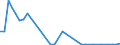 Flow: Exports / Measure: Values / Partner Country: American Samoa / Reporting Country: New Zealand